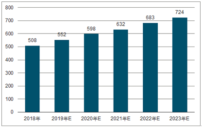 重兴镇2023年中国无纺布行业全景图谱